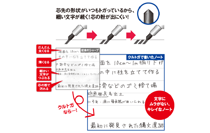 α-gel Switch 0.5mm Mechanical Pencil